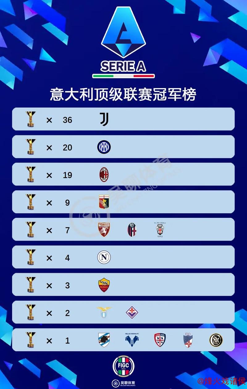 意甲冠军赔率：那不勒斯超低赔率领衔，国米卫冕前景堪忧？