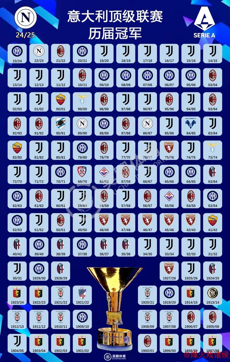 意甲冠军赔率：那不勒斯领跑国米，尤文米兰位列三四位